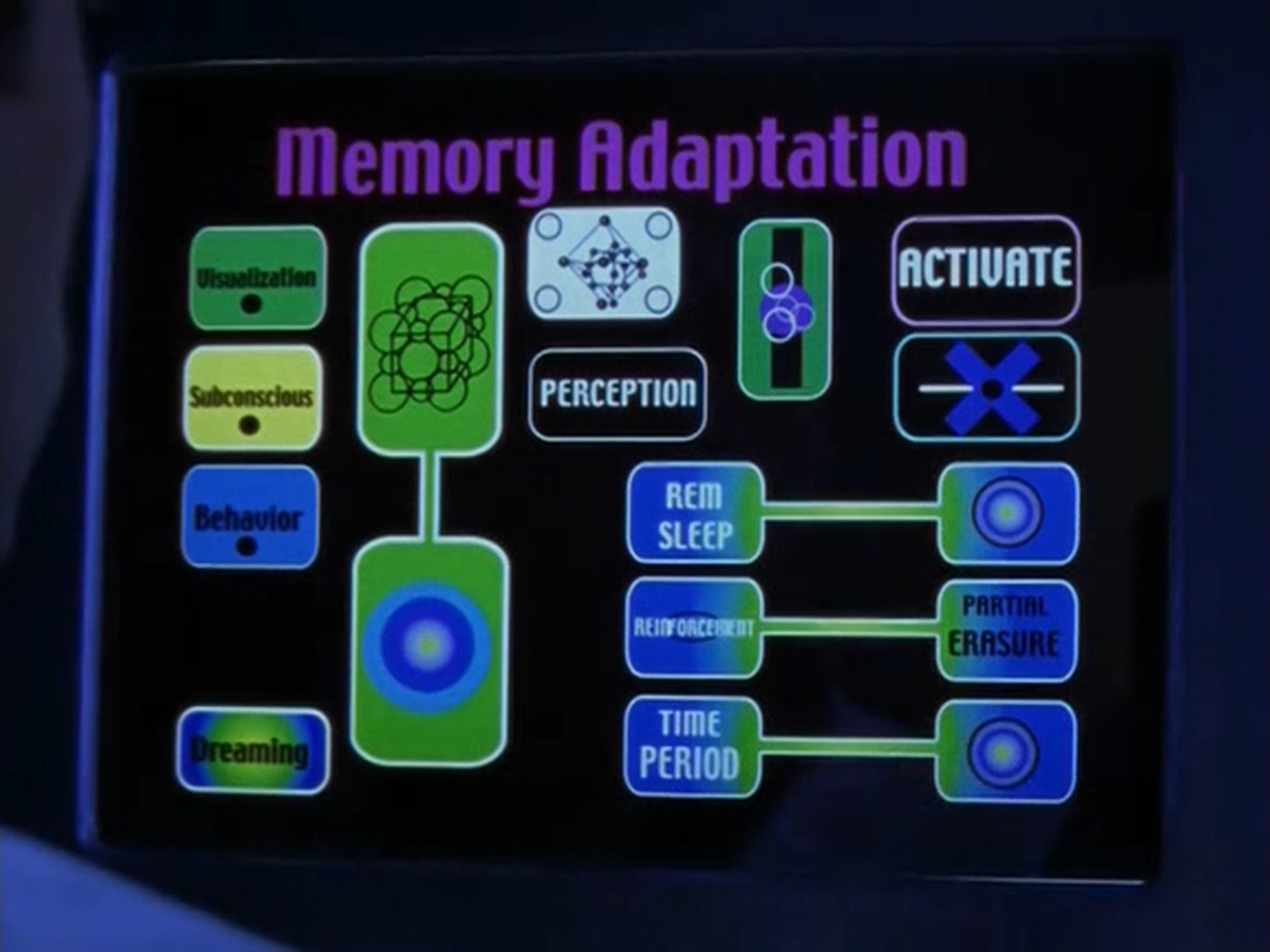 Réadaptation de mémoire